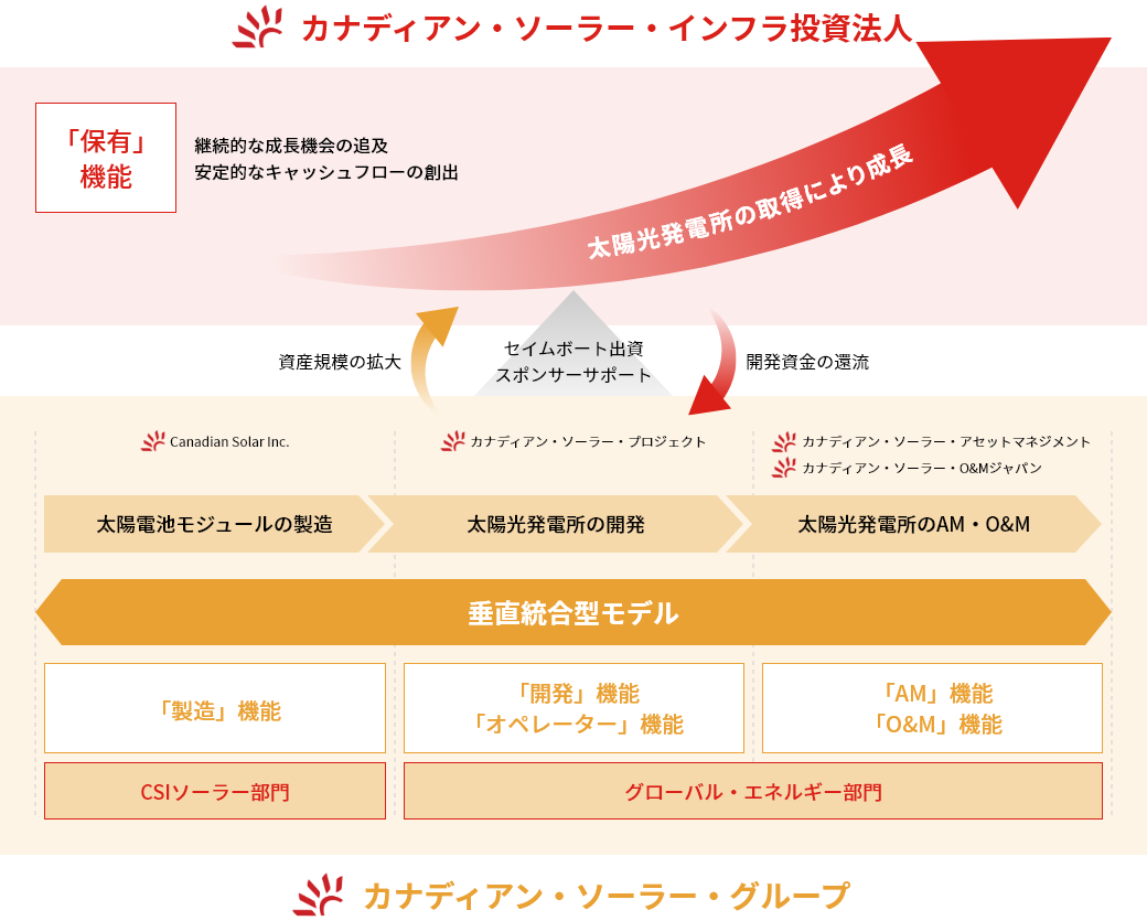 図表